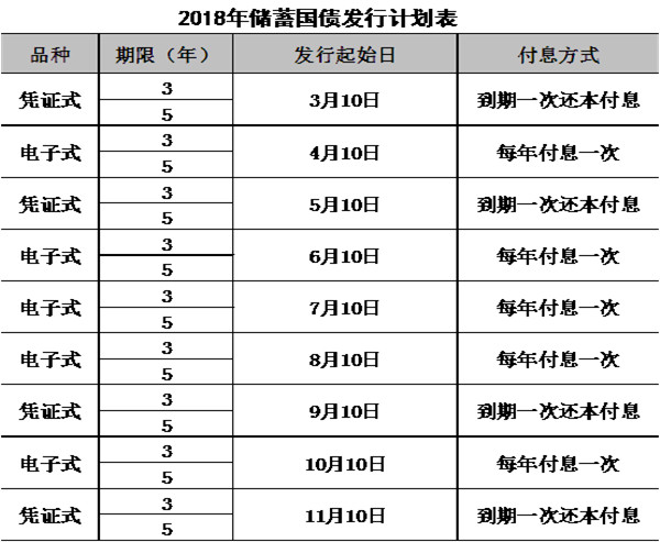 2018年银行储蓄国债.jpg