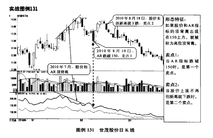 ARBR指标卖点介绍2.png