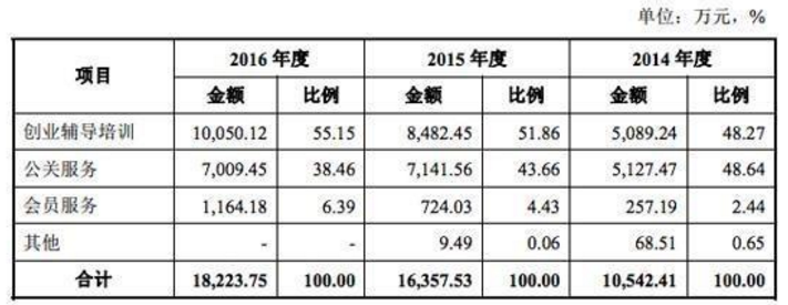 创业黑马招股书