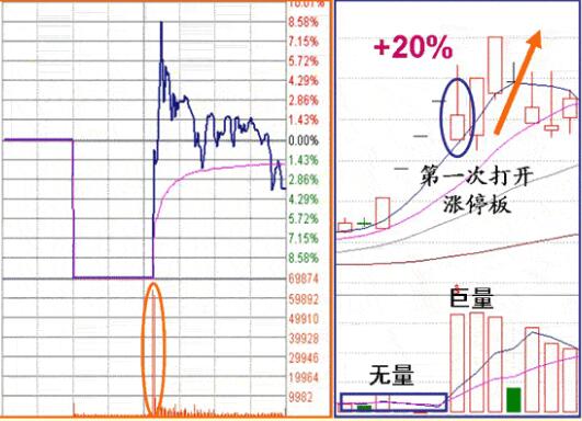 股票涨停