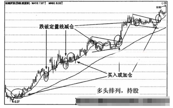 中期双线组合应用技巧介绍1.png