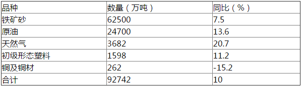 大宗商品上升周期形成 将进入“慢牛”状态