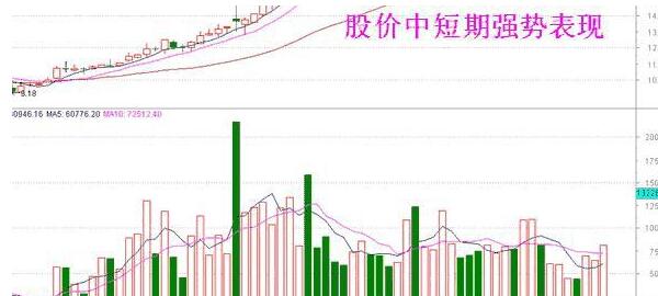 短线杀跌卖出技巧.jpg