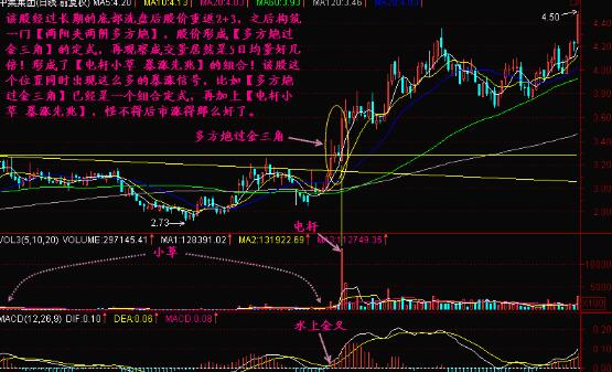 电杆期货模拟比赛小草暴涨先兆.jpg