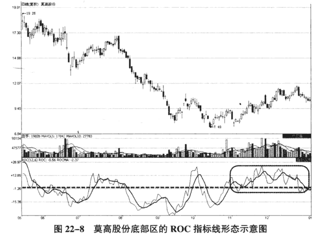 ROC指标判断趋势的案例图解9.png