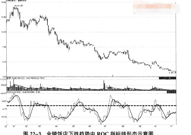 ROC指标判断趋势的案例图解3.png