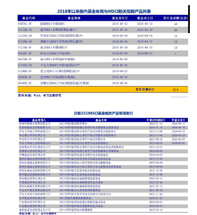 234只A股被纳入MSCI4.png