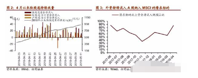 234只A股被纳入MSCI3.png