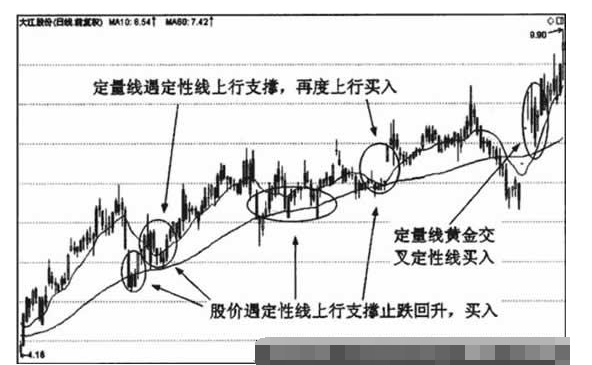 中期双线华资实业股票组合应用技巧介绍2.png