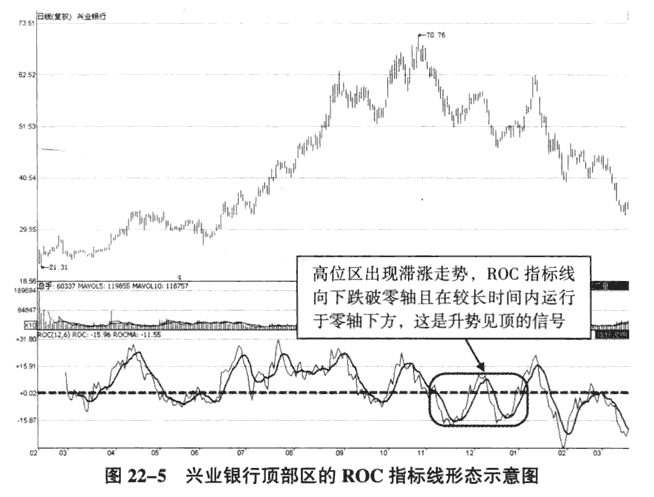 ROC指标判断趋势的案例图解6.png