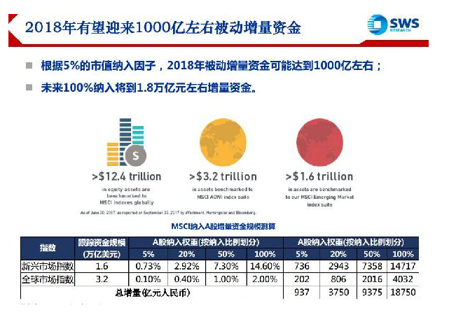 234只A股被纳入MSCI2深圳外汇管理局.png