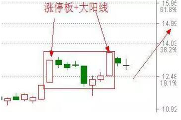 涨停板+大阳线2.png