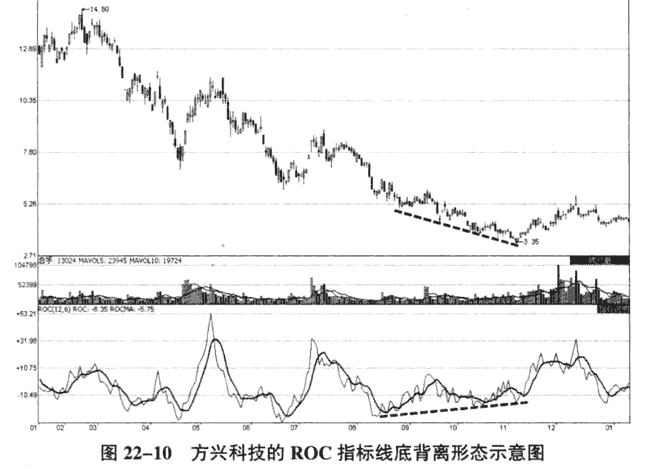 ROC指标判断趋势的案例图解11.png