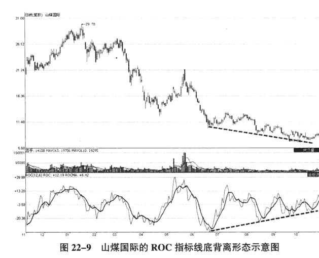 ROC指标判断趋邓伊伶势的案例图解10.png