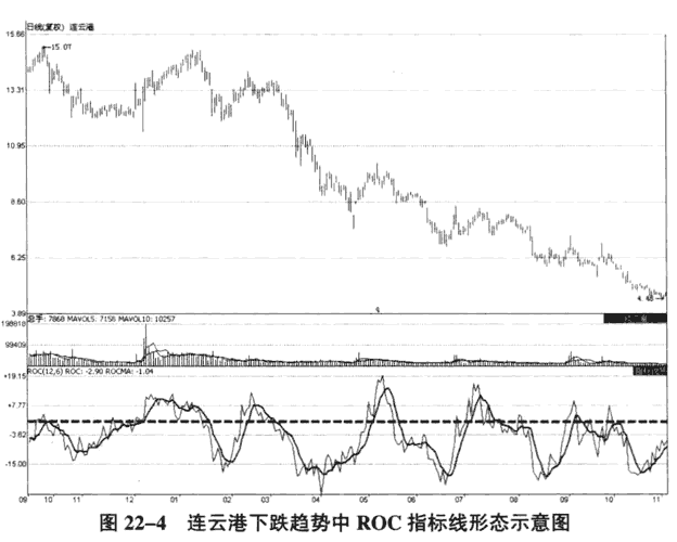 ROC指标判断趋势的案例图解5.png