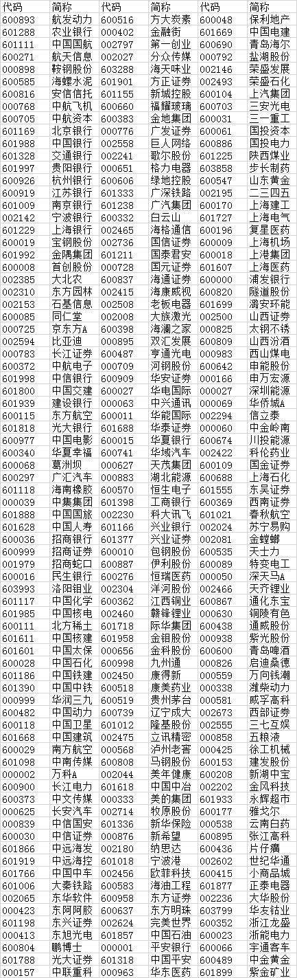 234只A股被纳入MSCI1.png