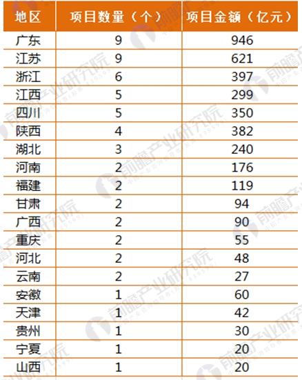 2018独角兽企业估值分析详情一览