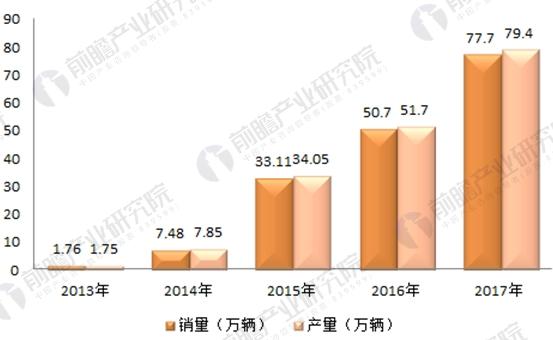 2018独角兽企业估值分析详情一览