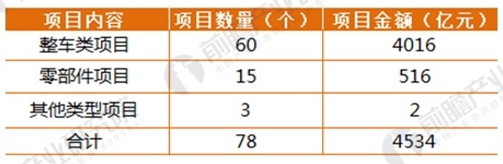 2018独角兽企业估值分析详情一览