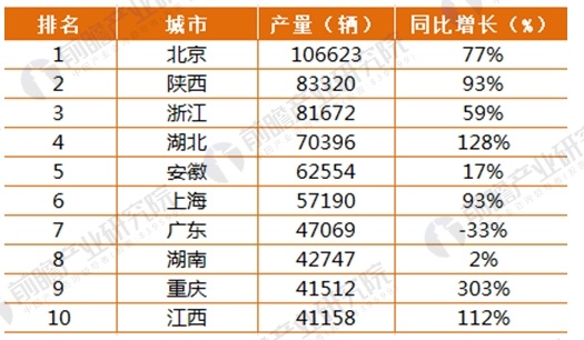 2018独角兽企业估值分析详情一览