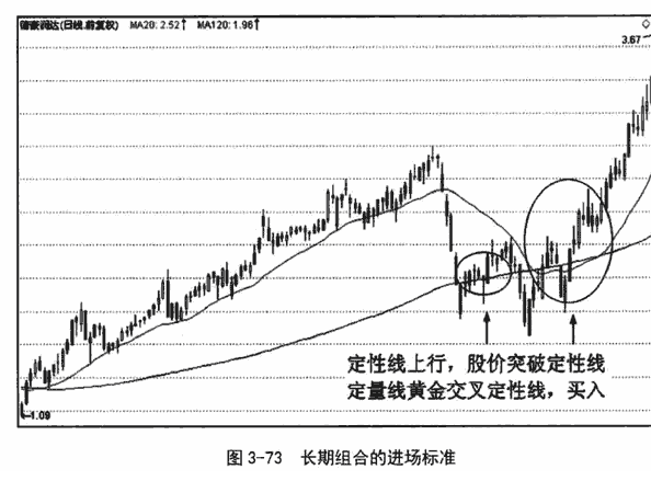 周均线和月均线的应用操作要点讲解2.png