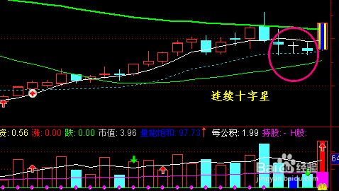 十字星K线