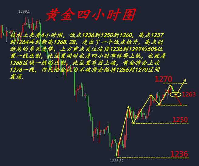 黄金行情分析