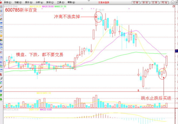 炒股有哪些技巧 支付宝提现收费 新人必看五条口诀