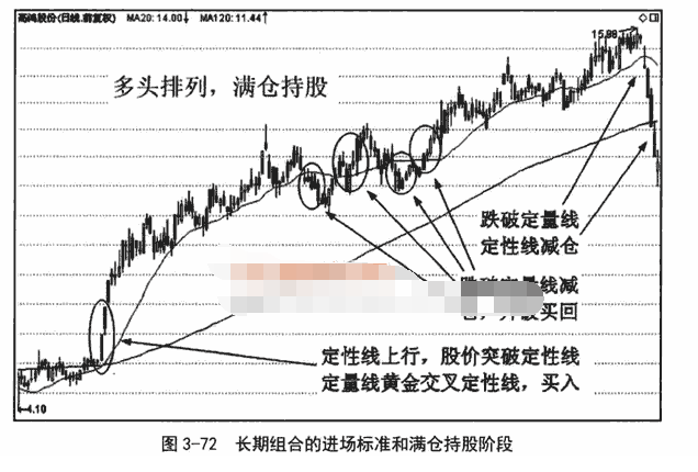 周均线和月均线的应用操作要点讲解1.png