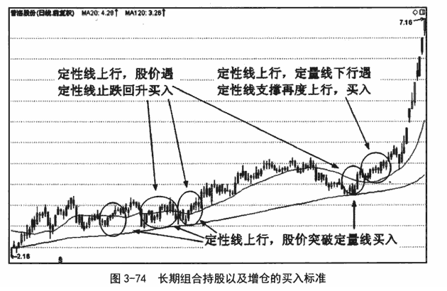 周均线和月均线的应用操作要点讲解3.png