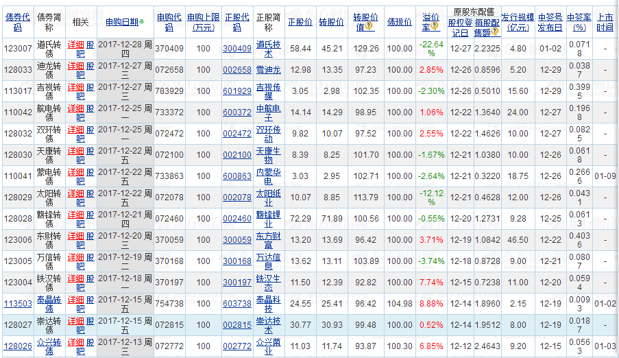 2018年可转债时间支付宝快捷支付限额表.png