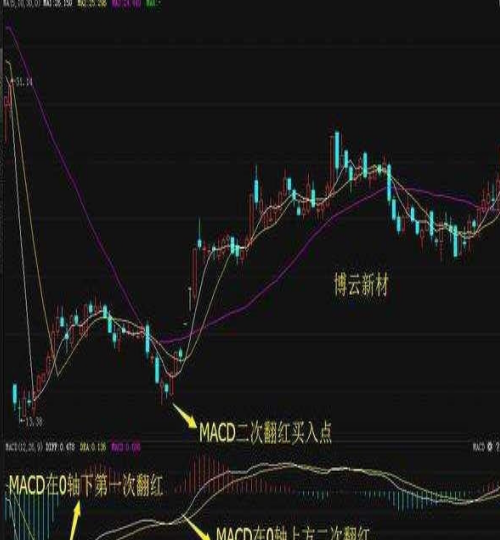 次日暴涨牛股寻找技振东制药股票巧