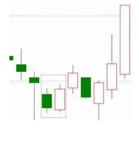 k线必涨的20种形态图20.png