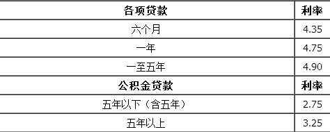 房贷基准利率会变吗.png