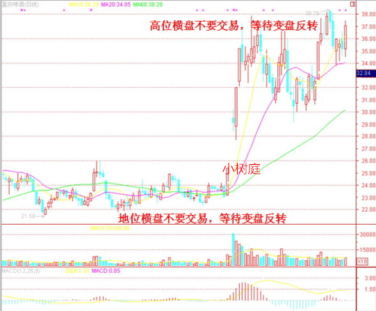 炒股有哪些技巧 新人必看五条口诀