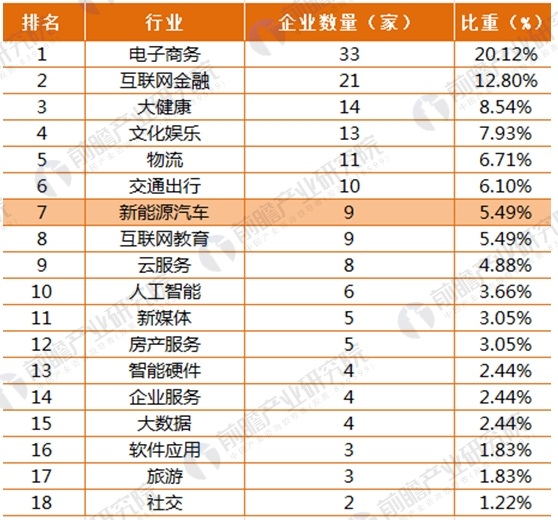 2018独角兽企业估值分析详情一览