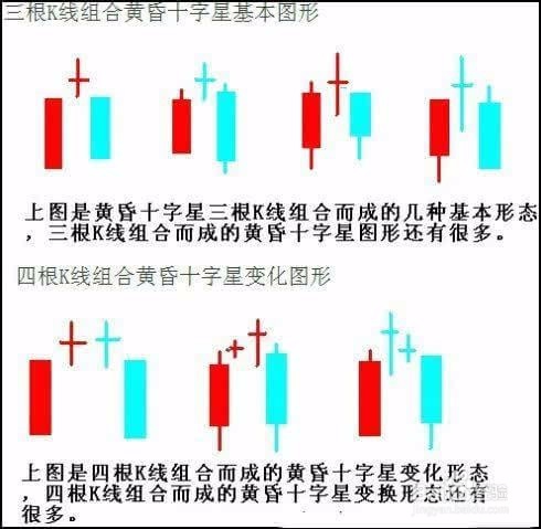 k线十字星代表601186股吧什么