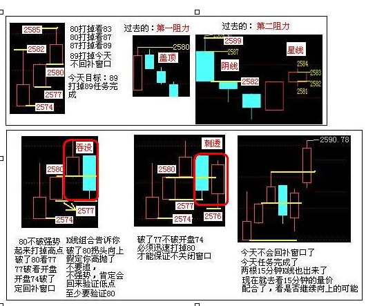 5分钟k线买卖法则1.png