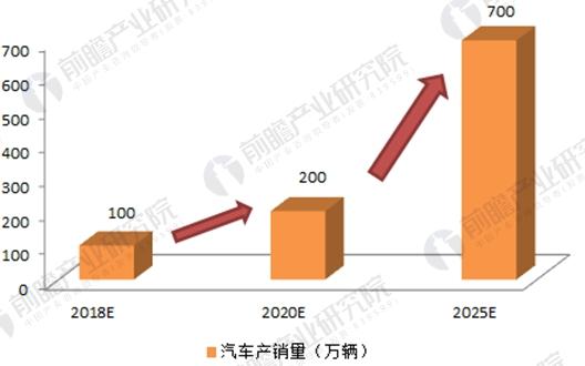 2018独角兽企业估值分析详情一览