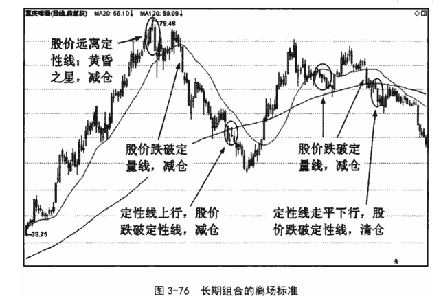 周均线和月均线的应上海长江有色金属网用操作要点讲解6.png