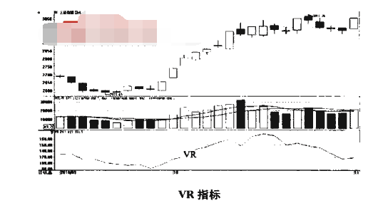 VR指标买点1.芝麻550分贷png