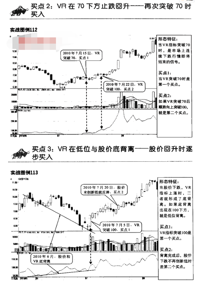 VR指标买点3.png