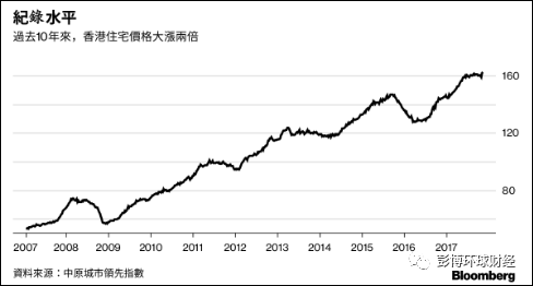 2018房地产市场看涨