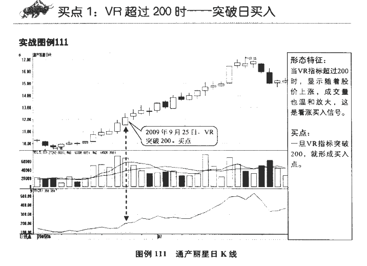 VR指标买点2.png