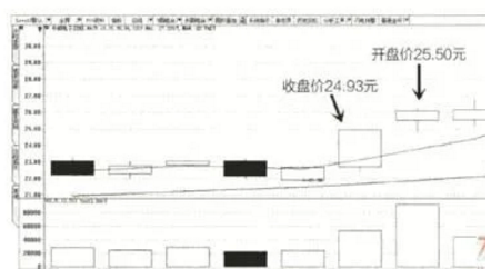 股票大幅高开