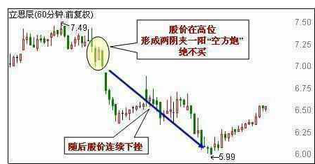 k线看跌信号图解