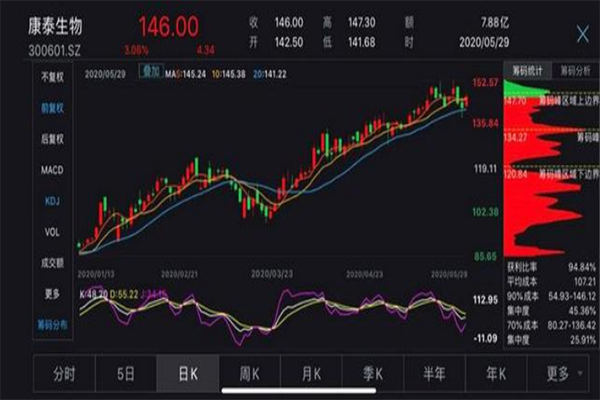 A股235亿天价分手费