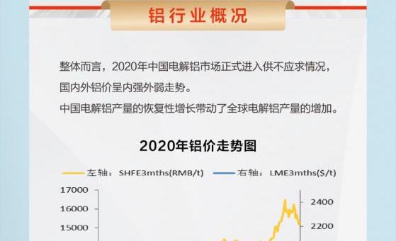 一图读懂中国宏桥(01378)2020年全年业绩