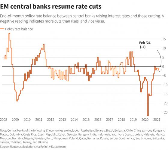 “十字路口”来临？新兴市场央行或将掀起新一轮加息浪潮