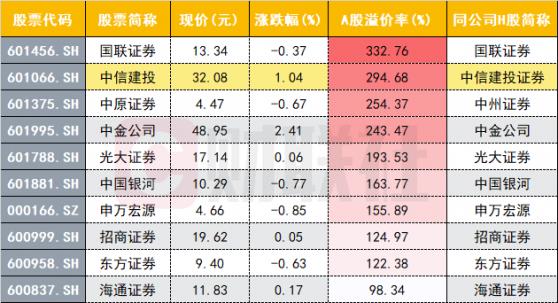 私募大佬杨东频斥巨资加仓，知名公募朱雀也增持，哪个板块这么“香”？